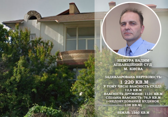 1000 гривень за метр: перша двадцятка київських суддів за площею задекларованої нерухомості 35 1000 гривень за метр: перша двадцятка київських суддів за площею задекларованої нерухомості 35