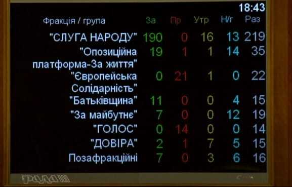 Нардепы смогут скрывать имущество с помощью детей dqxikeidqxiqqeant