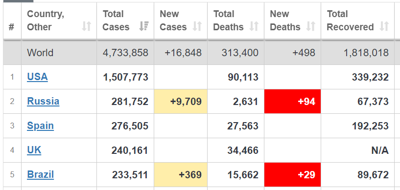 Россия побила очередной антирекорд COVID-19: заражены около 300 тысяч dqxikeidqxiqqeant