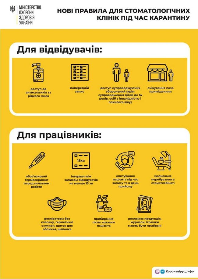 СÑомаÑологÑÑÐ½Ñ ÐºÐ»ÑнÑки поÑали пÑаÑÑваÑи Ñ Ð·Ð²Ð¸ÑÐ°Ð¹Ð½Ð¾Ð¼Ñ ÑежимÑ, але маÑÑÑ Ð´Ð¾ÑÑимÑваÑиÑÑ Ð¿ÐµÐ²Ð½Ð¸Ñ
пÑавил, - ÐÐÐ 02 dqxikeidqxitkant