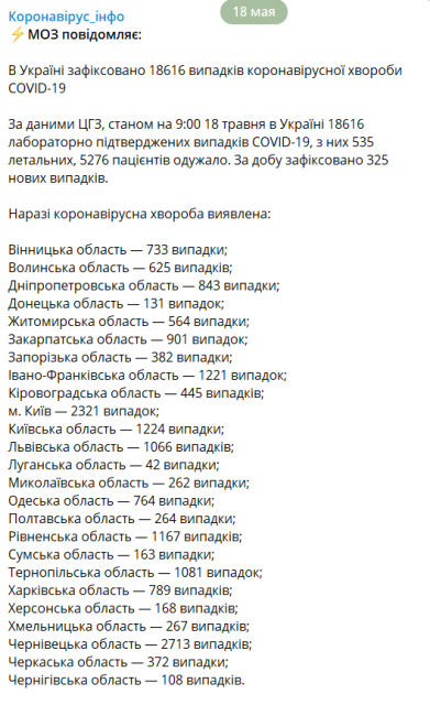 Волна COVID-19 снова пошла на спад в Украине – СНБО - 200142 Волна COVID-19 снова пошла на спад в Украине – СНБО - фото 200142 dqxikeidqxiqqeant