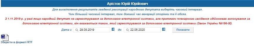 Коронавирусом заболел близкий к Зеленскому "слуга народа": он был в Раде на последнем заседании dqxikeidqxitkant