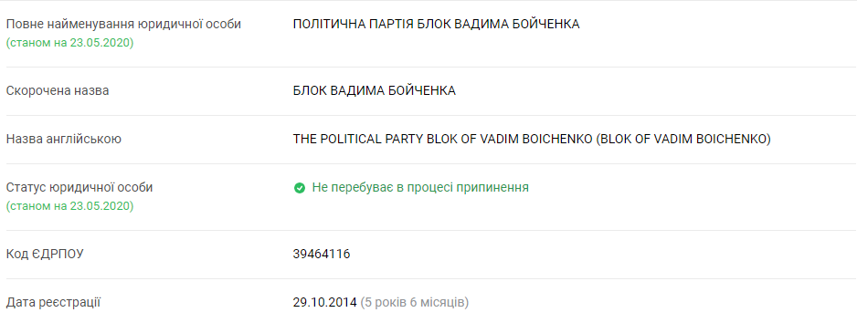 В Мариуполе появилась партия "Блок Геннадия Бойченко". Скриншот: YouControl dqxikeidqxitkant
