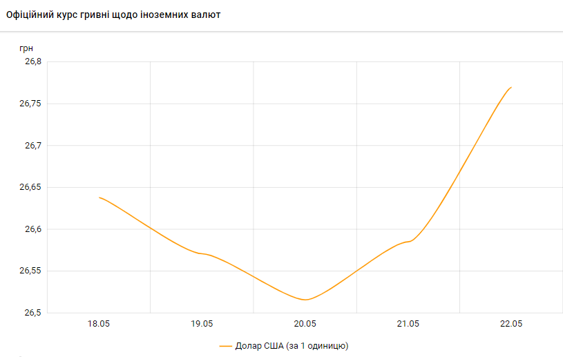 В Украине иностранцы начали скупать доллары: аналитики рассказали, что будет с курсом валют dqxikeidqxitkant