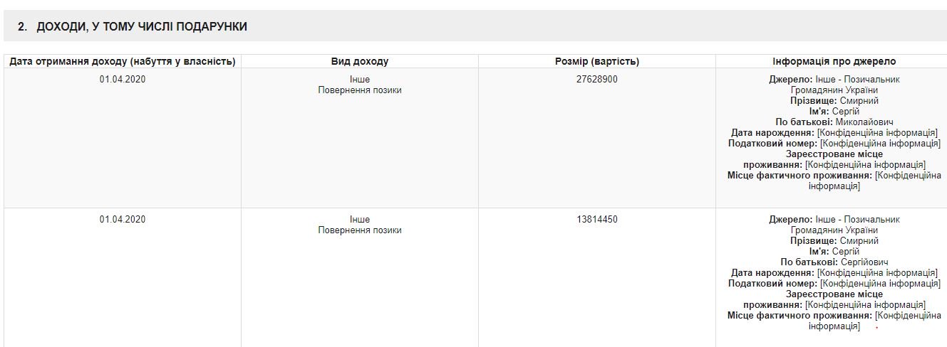 Перед смертью нардеп Давыденко вернул крупный долг - документ - фото 1 dqxikeidqxitkant
