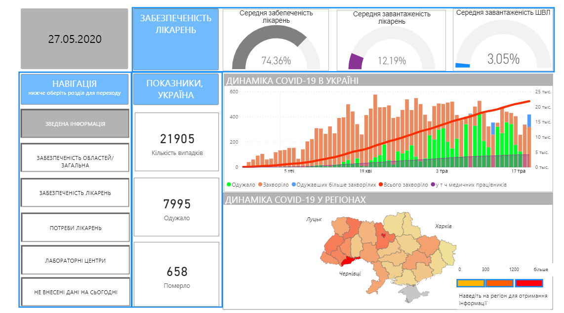 Коронавирус отступает? Свежая статистика по COVID-19 в Украине dqxikeidqxiqqeant