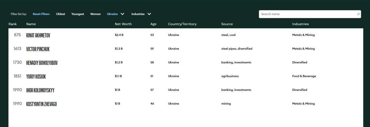  Forbes dqxikeidqxitkant