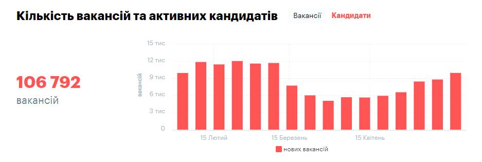 Найти работу на карантине – что предлагают работодатели, инфографика Найти работу на карантине – что предлагают работодатели, инфографика - фото 2 dqxikeidqxiqqeant