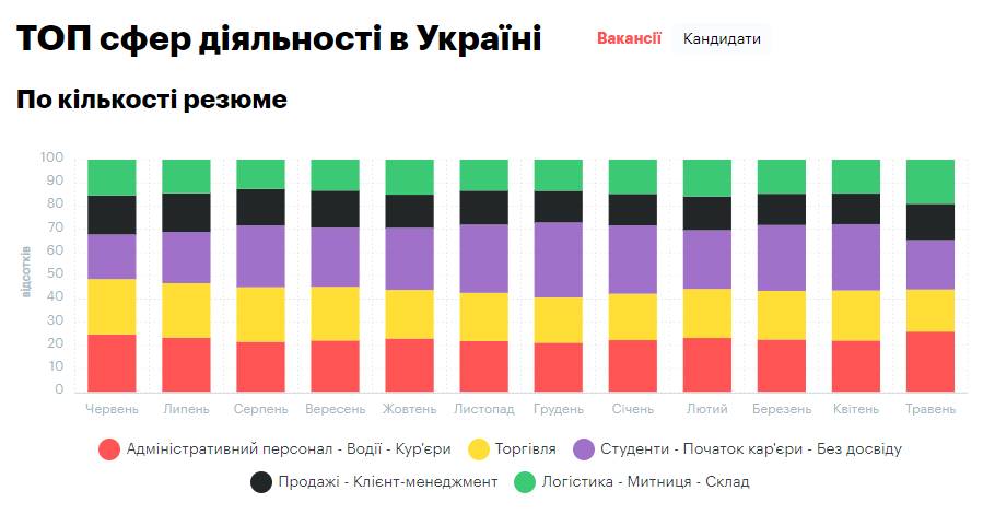 Найти работу на карантине – что предлагают работодатели, инфографика - фото 4