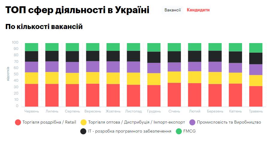 Найти работу на карантине – что предлагают работодатели, инфографика Найти работу на карантине – что предлагают работодатели, инфографика - фото 5