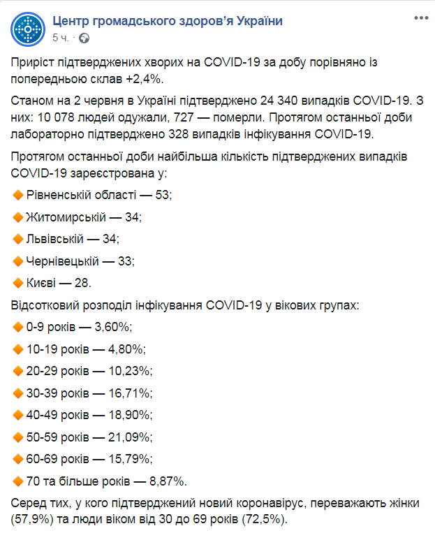 Скриншот из Facebook ЦОЗ dqxikeidqxiqqeant