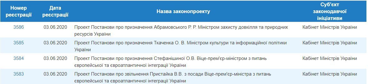 В Раду внесли постановления о новых министрах dqxikeidqxitkant