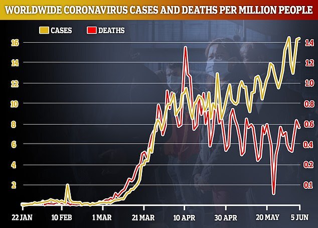 COVID-19  dqxikeidqxitkant