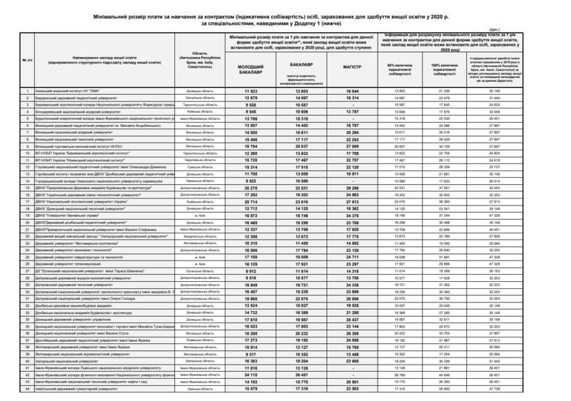 Минобразования dqxikeidqxiqqeant