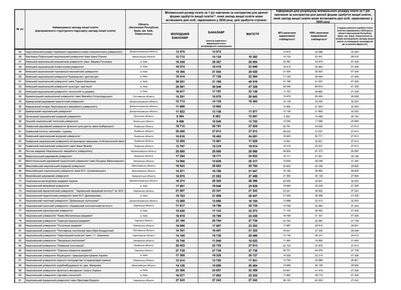 Минобразования