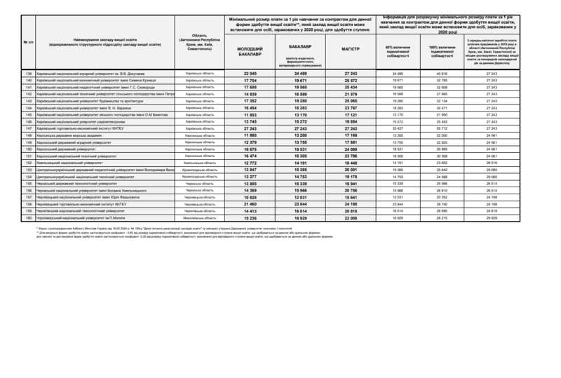 Минобразования