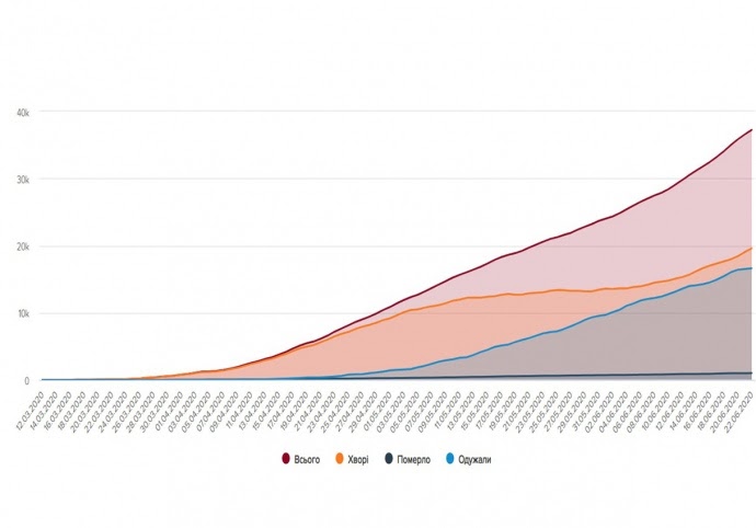 Дані з сайту УП dqxikeidqxitkant