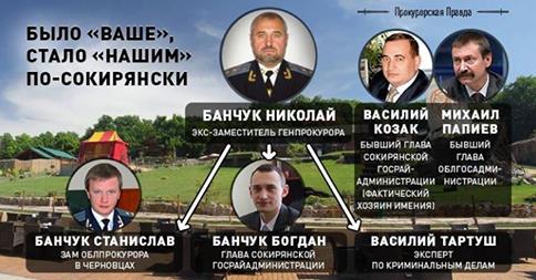 Банчук Богдан dqxikeidqxitkant