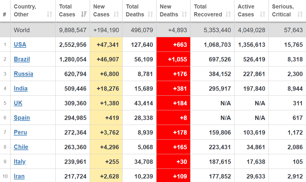    COVID-19 dqxikeidqxiqqeant