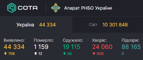 Данные по коронавирусу на 30 июня dqxikeidqxiqqeant