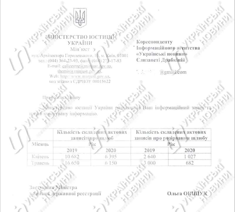 На карантине украинцы стали реже жениться и разводиться - Минюст. Скриншот: Украинские Новости dqxikeidqxitkant