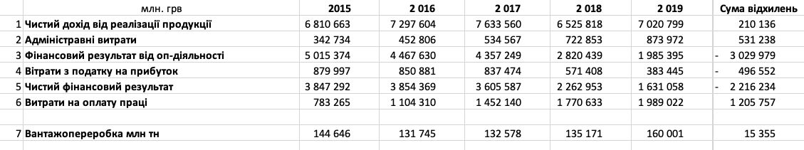 A close up of electronics

Description automatically generated