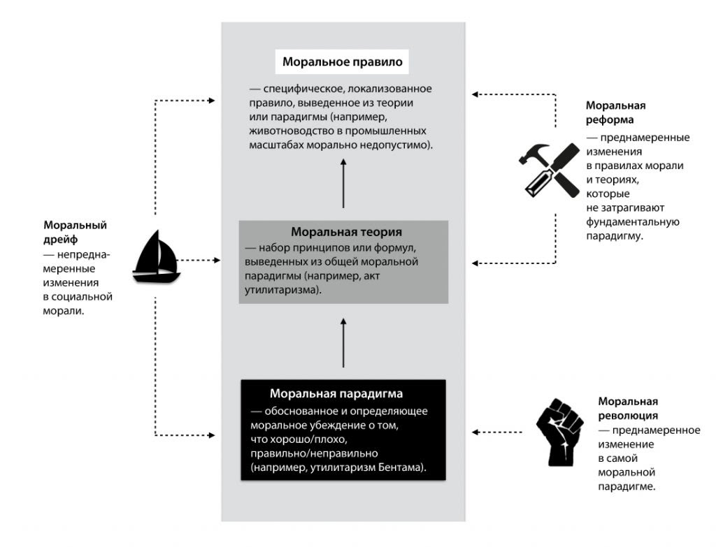 Моральные революции после COVID-19: восемь перспектив 1 Моральные революции после COVID-19: восемь перспектив 1 dqxikeidqxitkant