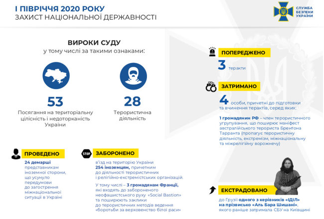 СБУ за полгода предотвратила 3 теракта, — Баканов 01 СБУ за полгода предотвратила 3 теракта, — Баканов 01 dqxikeidqxiqqeant