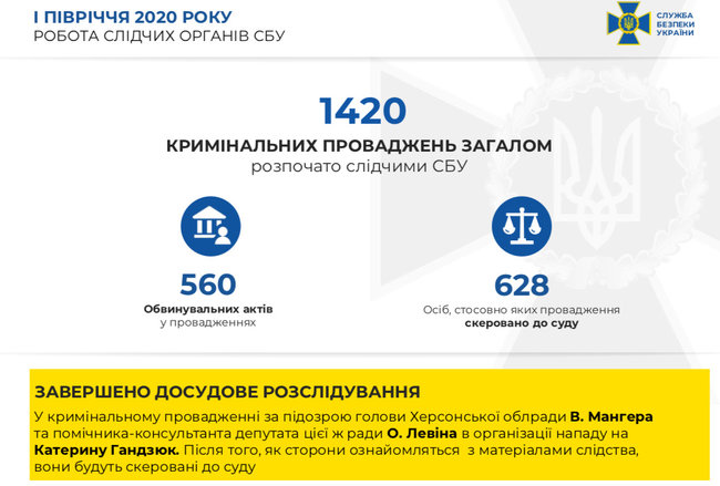 СБУ за полгода предотвратила 3 теракта, — Баканов 10 СБУ за полгода предотвратила 3 теракта, — Баканов 10