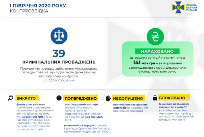 СБУ за полгода предотвратила 3 теракта, — Баканов 04 СБУ за полгода предотвратила 3 теракта, — Баканов 04