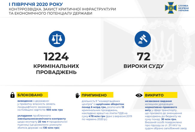 СБУ за полгода предотвратила 3 теракта, — Баканов 06 СБУ за полгода предотвратила 3 теракта, — Баканов 06