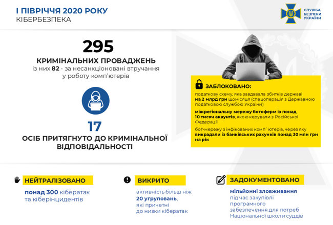 СБУ за полгода предотвратила 3 теракта, — Баканов 08 СБУ за полгода предотвратила 3 теракта, — Баканов 08