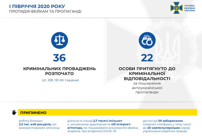 СБУ за полгода предотвратила 3 теракта, — Баканов 09 СБУ за полгода предотвратила 3 теракта, — Баканов 09