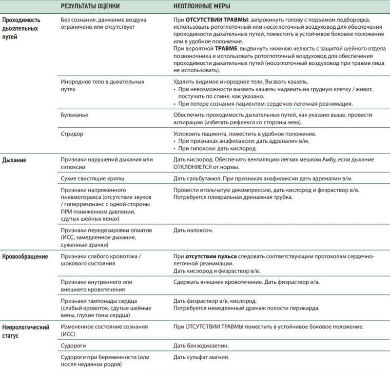 Инструкция ВОЗ по лечению коронавируса