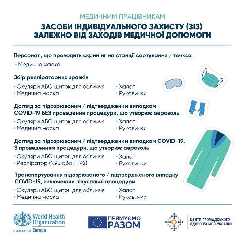 Минздрав дал инструкцию по выбору СИЗ для врачей dqxikeidqxiqqeant