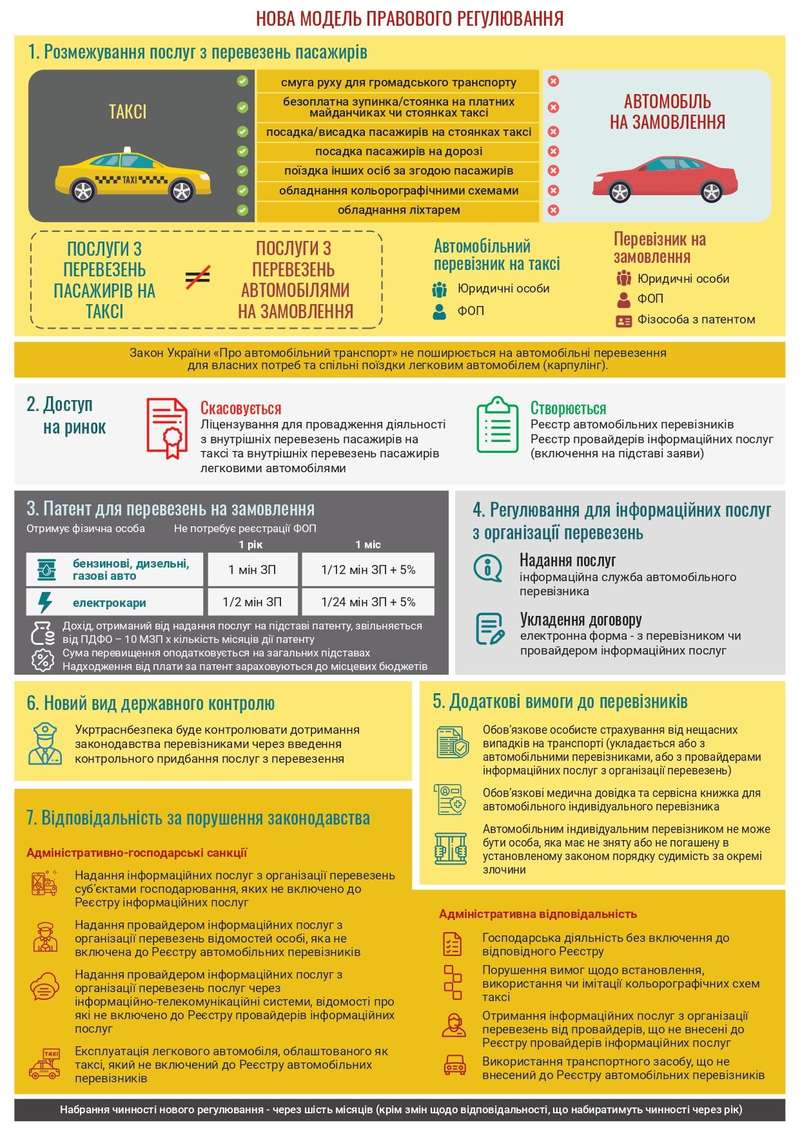 Кабмин хочет заставить таксистов оформлять патенты на перевозку пассажиров. Инфографика: Криклий в Фейсбук dqxikeidqxiqqeant
