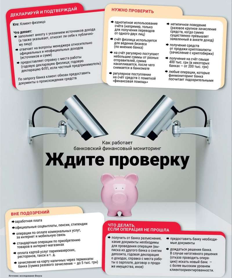 инфографика, финансовый мониторинг, справка, проверка, банк, подтвердить...