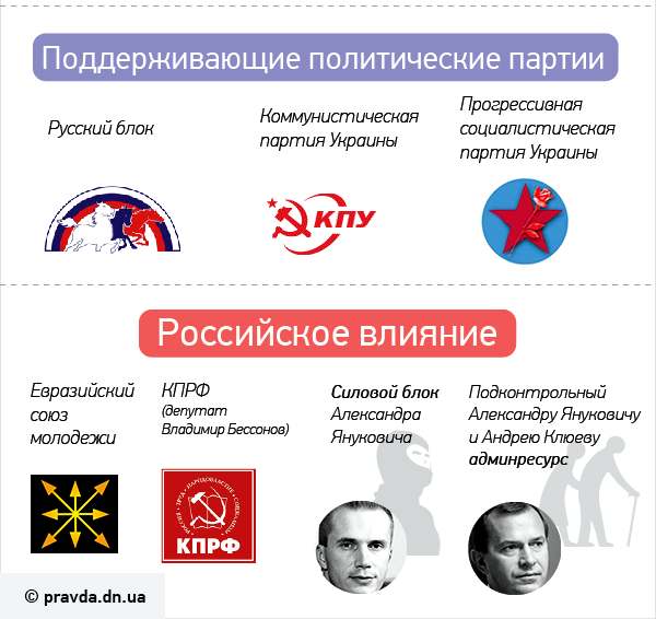 Кто мутит «русский бунт» в Донецке: лидеры и провокаторы