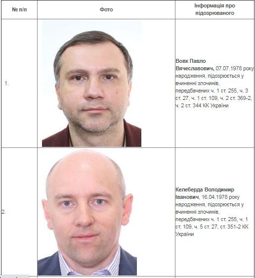 НАБУ объявило в розыск председателя ОАСК Вовка, его заместителя, трех судей этого суда и двух экс-членов ВСП 01