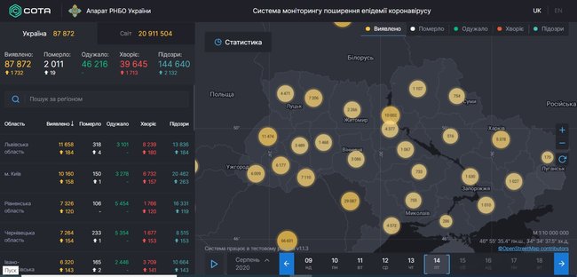 В Украине очередной рекорд по количеству новых случаев COVID-19 за сутки - 1 732, умерли 19 человек 01 dqxikeidqxiqqeant
