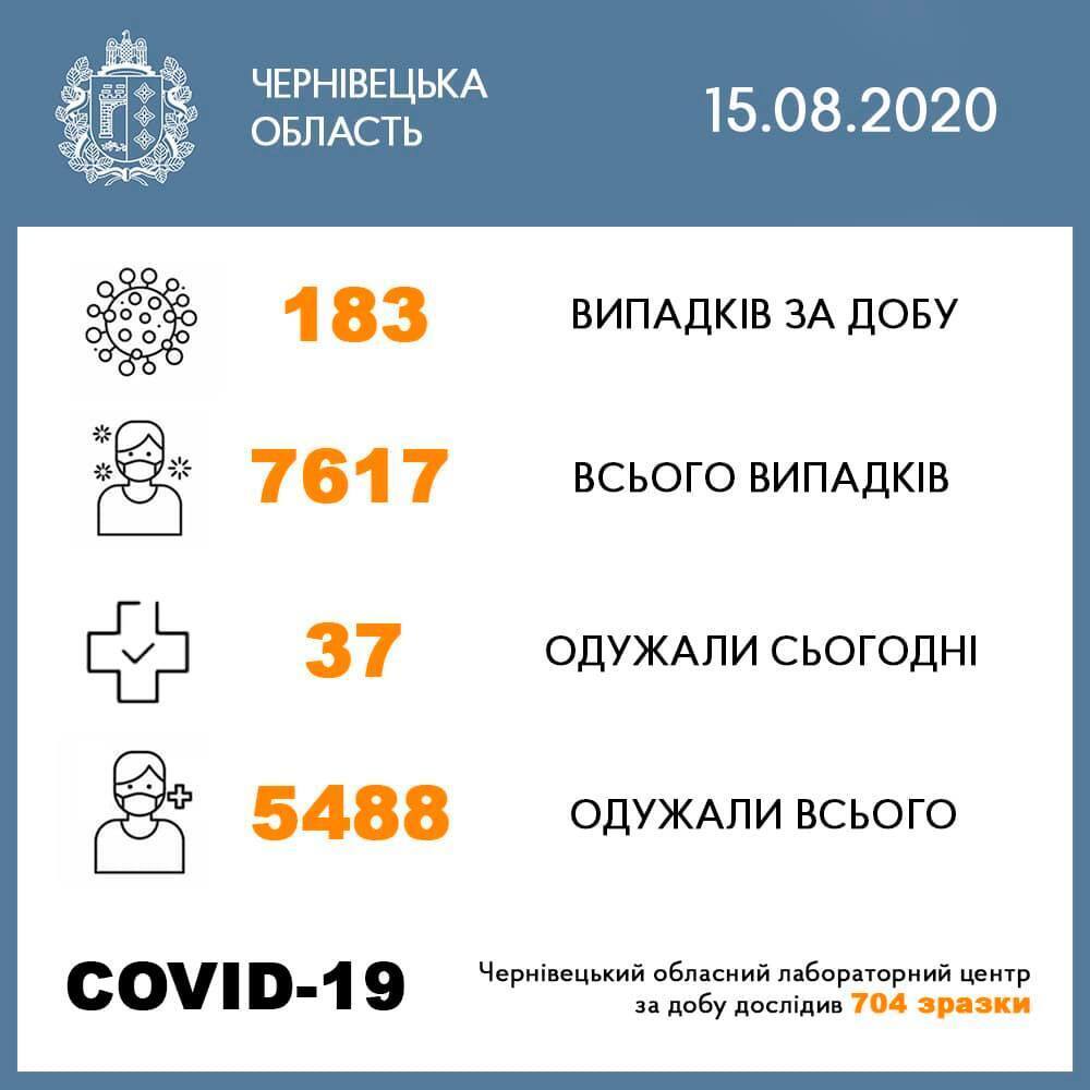      COVID-19:   "  " dqxikeidqxiqqeant