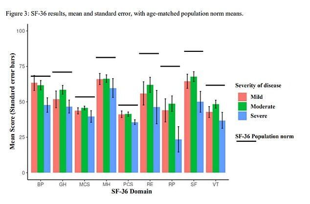  ,       COVID-19    ,     