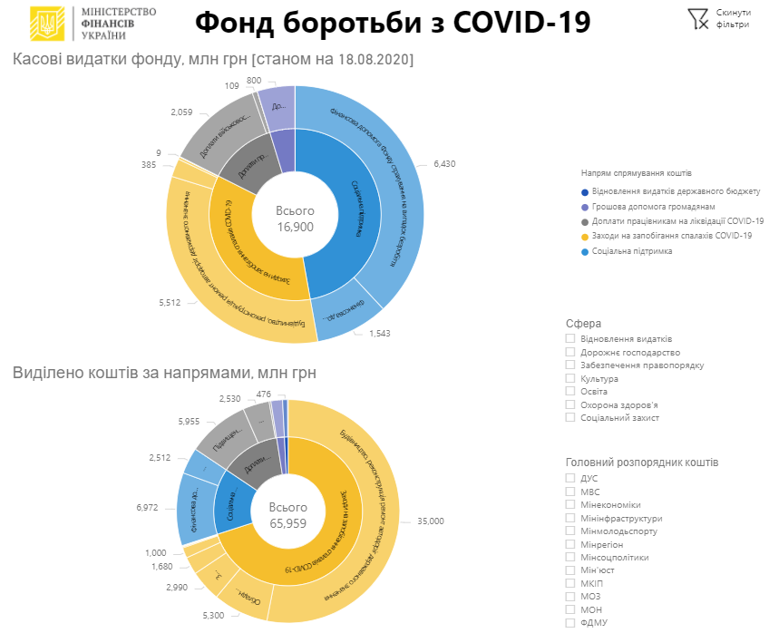 COVIDvytraty820 dqxikeidqxiqqeant