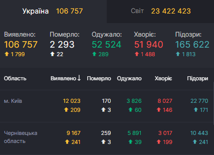     COVID-19          dqxikeidqxiqqeant