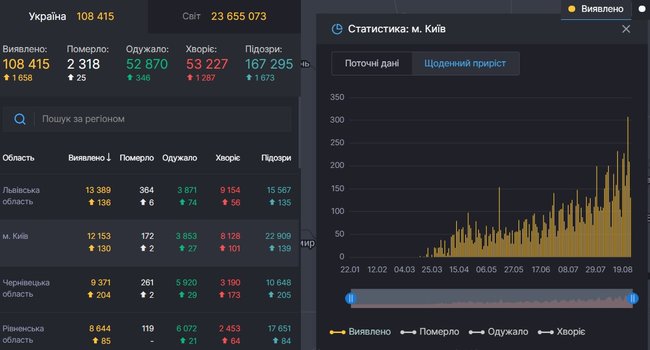     130   COVID-19,   ,  12,1 .  01 dqxikeidqxitkant
