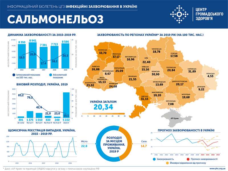 Как уберечься от сальмонеллеза dqxikeidqxitkant