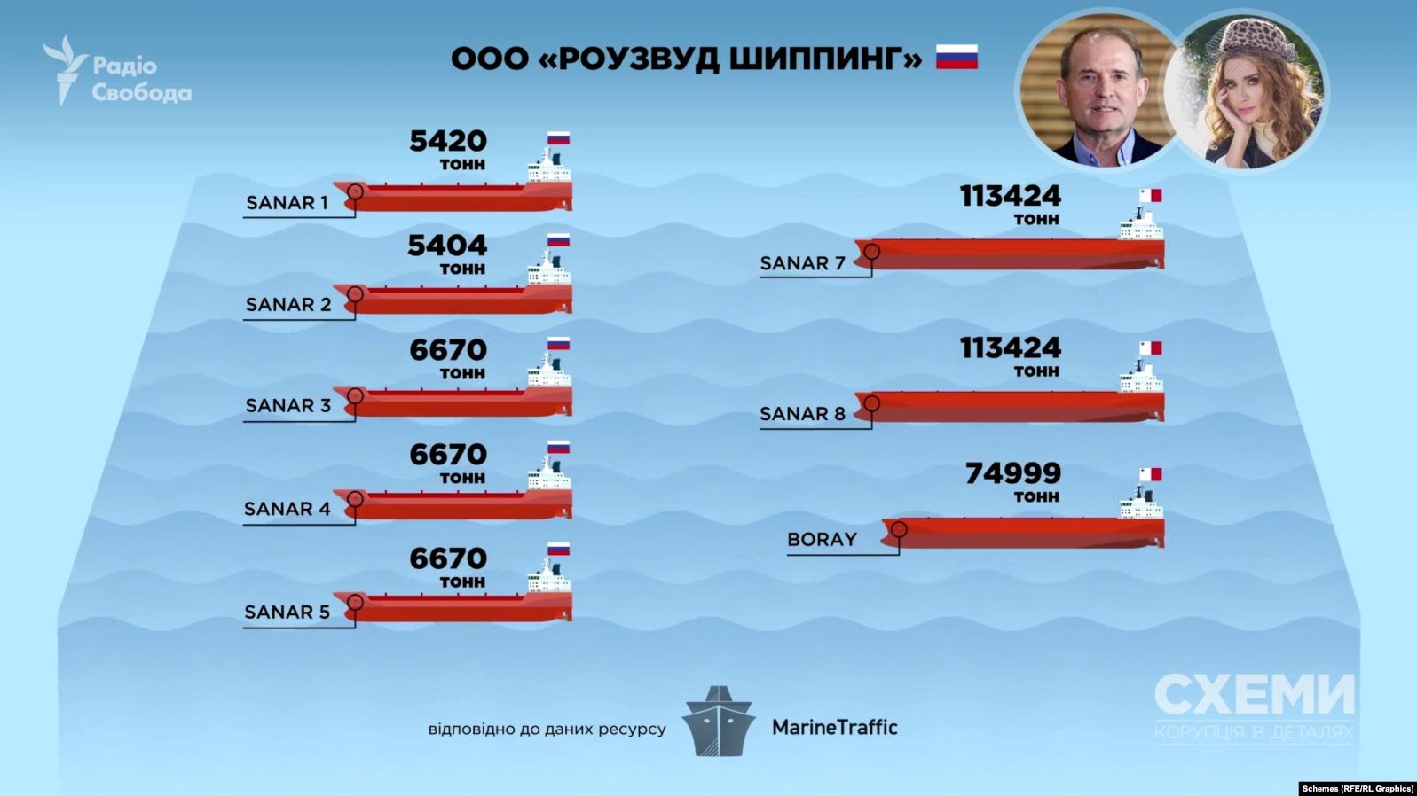 Відповідно до даних ресурсу з відслідковування суден Marine Traffic, компанія Rosewood Shipping володіє вісьмома нафтовими танкерами