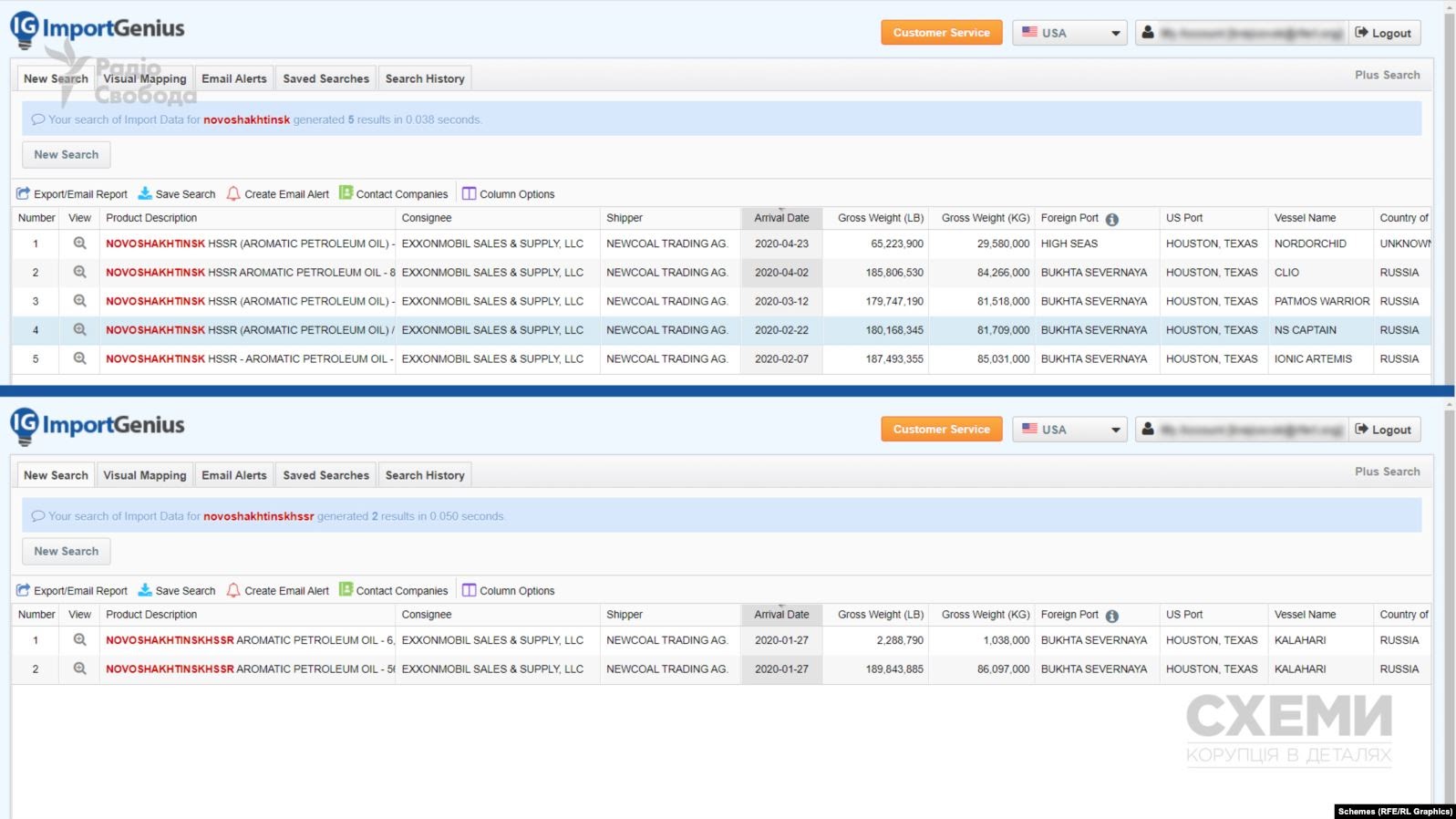 Журналісти виявили, що продукцію підприємства Медведчука-Марченко ExxonMobil протягом 2020 року отримував неодноразово