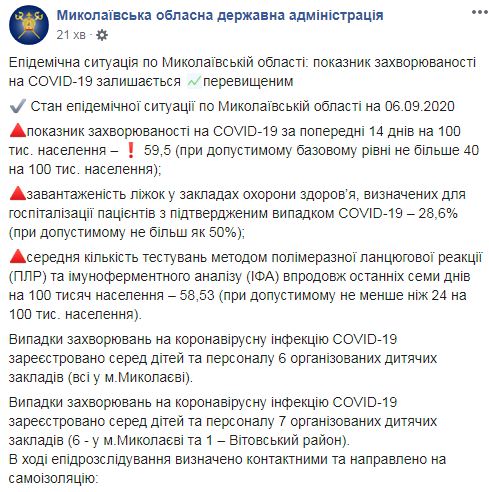 В четырех школах и двух детсадах Николаева обнаружили коронавирус, - ОГА 01 dqxikeidqxiqqeant