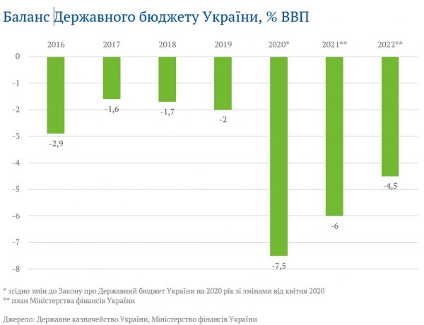 Влада хоче жити в борг: це доб’є економіку dqxikeidqxiqqeant